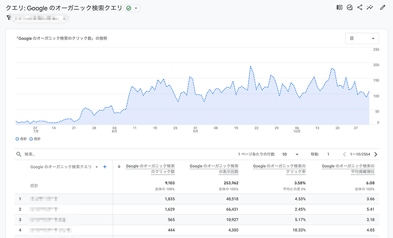 2ヶ月で特定キーワードで上位表示を果たし30日で万単位のユーザー数（analytics調べ）を超えたSEO施策の秘密